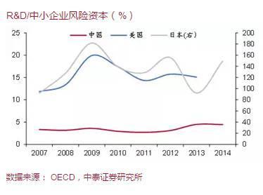 李迅雷:从出口竞争力看我国研发投入的结构性问题